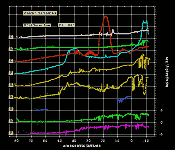 MOLA Vertical Exaggeration Chart