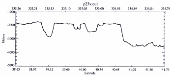 MOLA Scale Chart 1