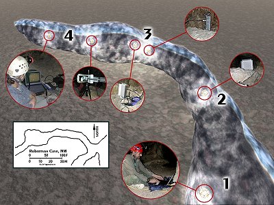 NNITS Diagram